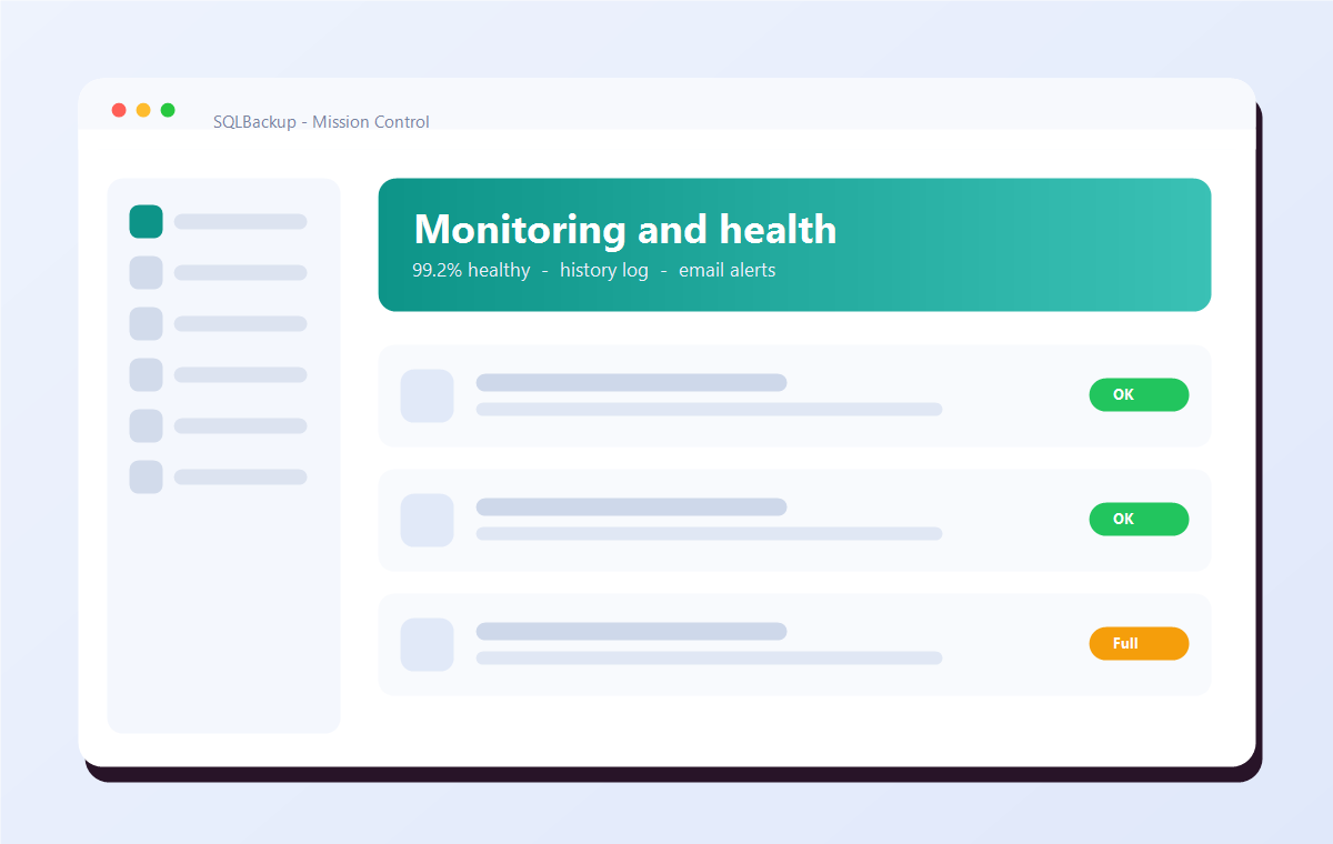 SQLBackup monitoring dashboard showing backup health