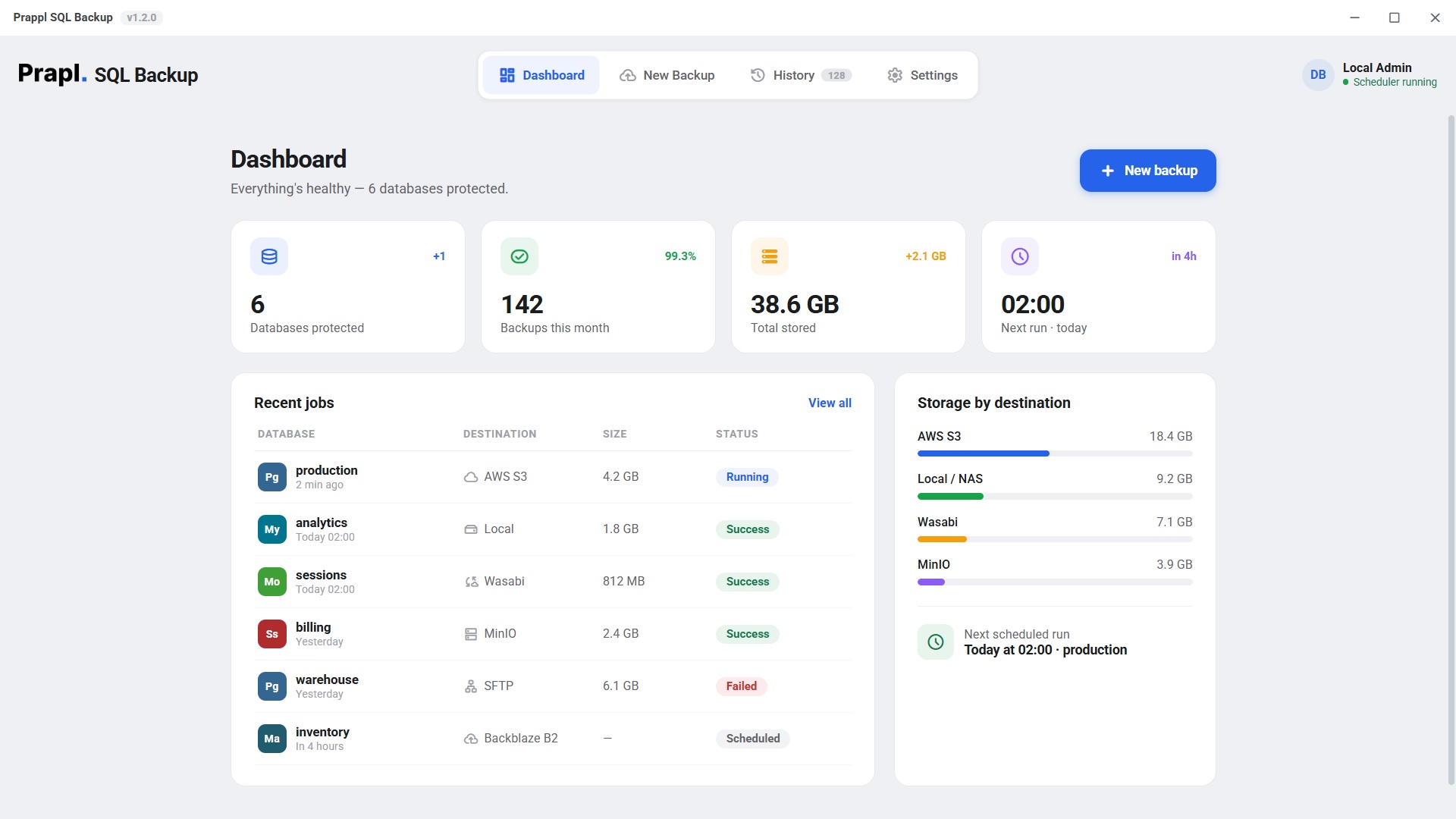 SQLBackup dashboard showing databases protected, backups this month and storage by destination